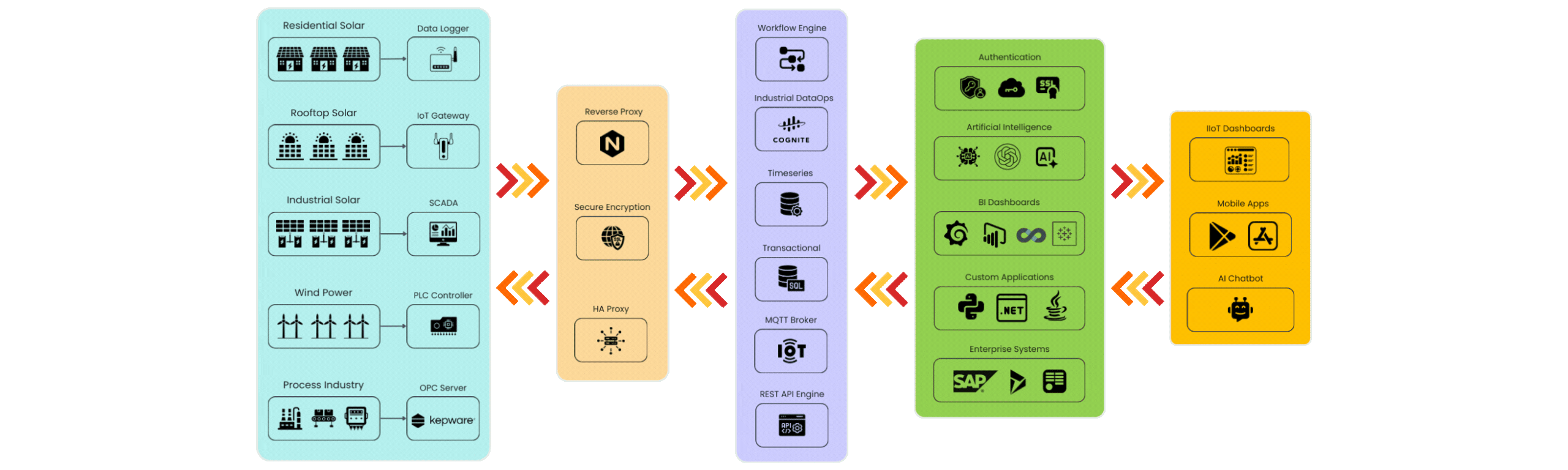 System Architecture Diagram